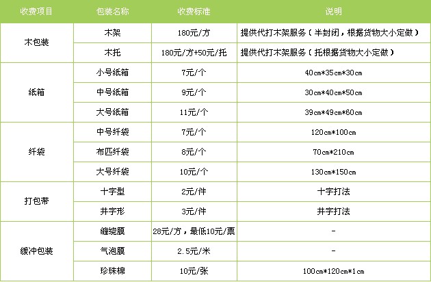 廣州到貴州專線|廣州到貴州貨運(yùn)專線